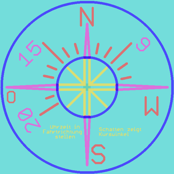 Skala des Solarkompasses